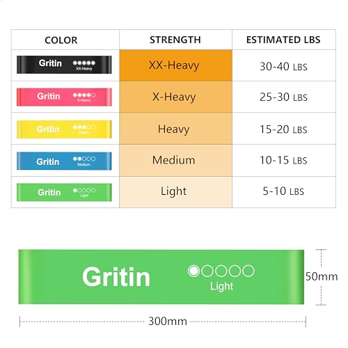 Gritin Resistance Bands, Set of 5 Skin-Friendly Resistance Exercise Bands