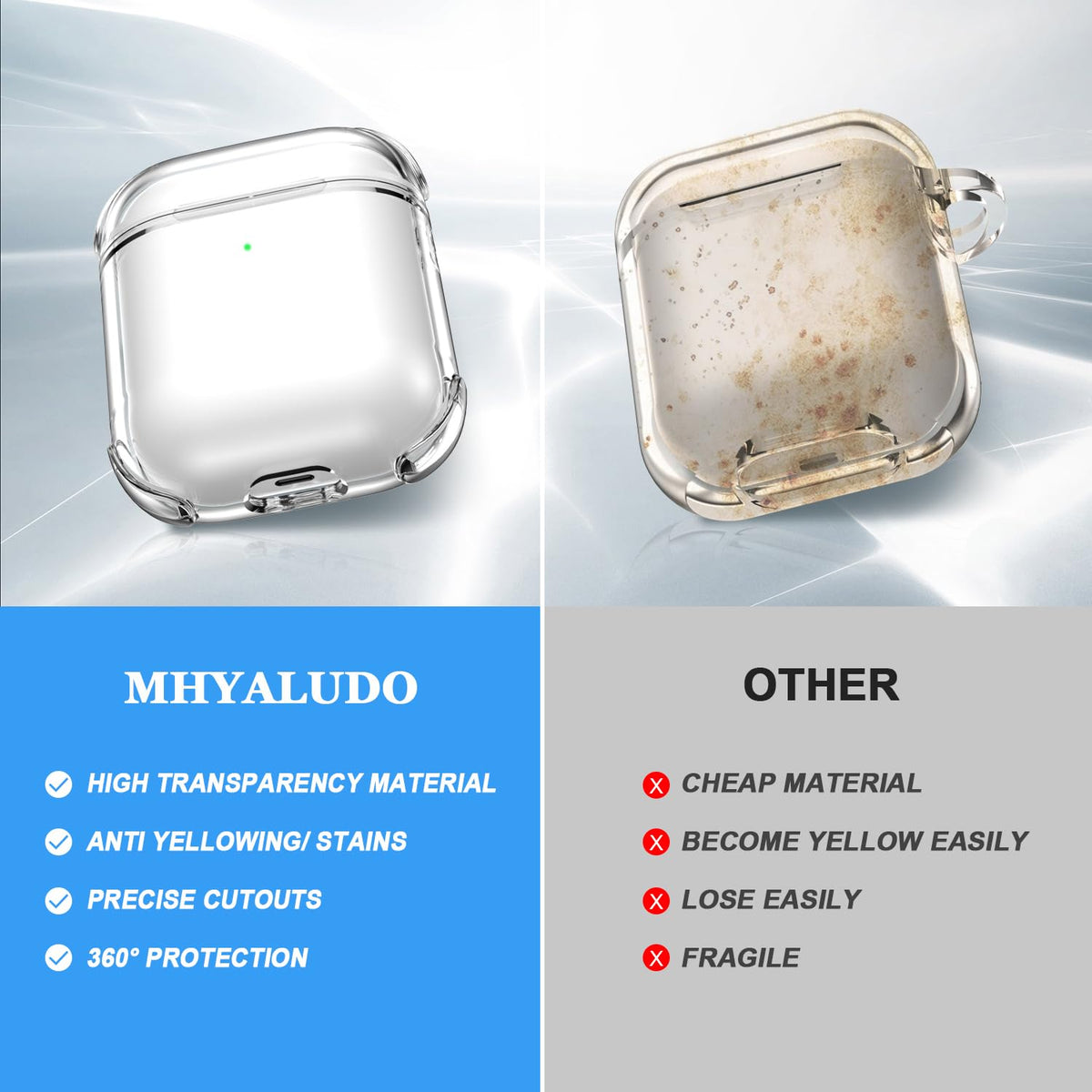 Airpods 2nd Clear Lock