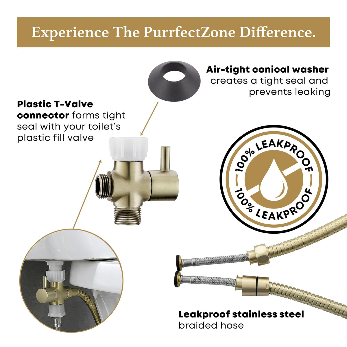 Purfectzone Bidet Sprayer Set – Multiple Pack Options