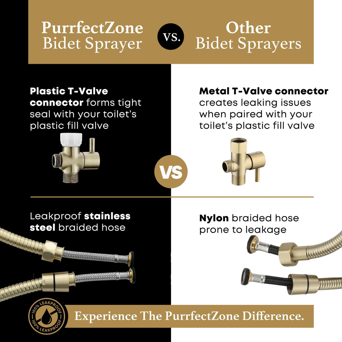 Purfectzone Bidet Sprayer Set – Multiple Pack Options